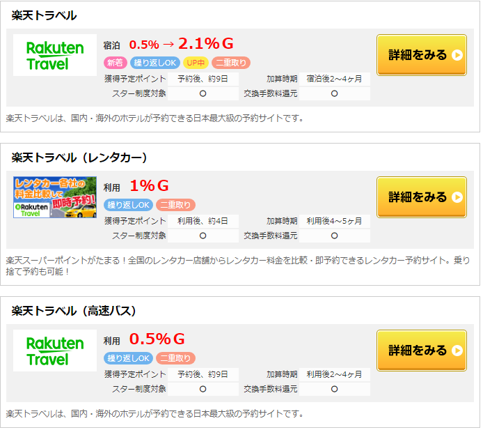 article_gpoint-rakuten-travel3
