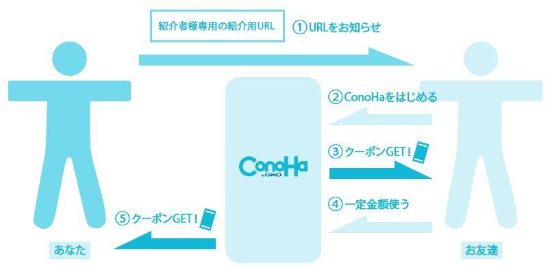 article_coupon-conoha