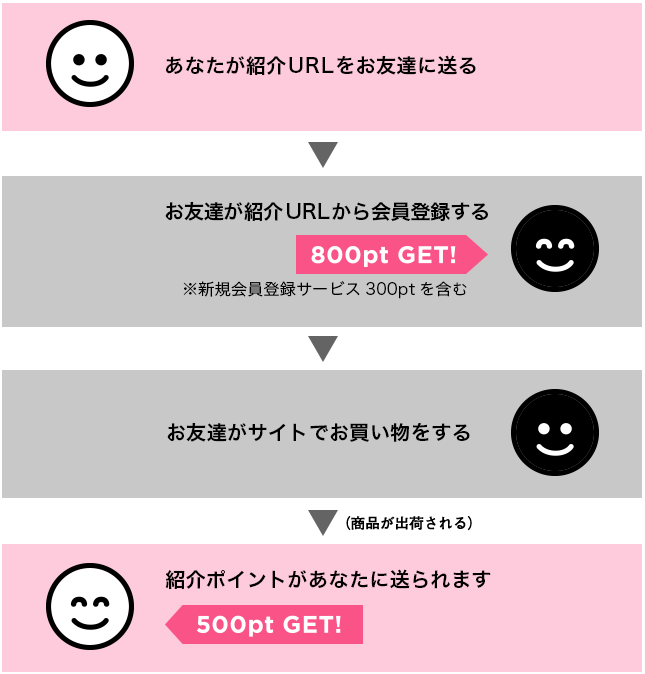 article_coupon-grail